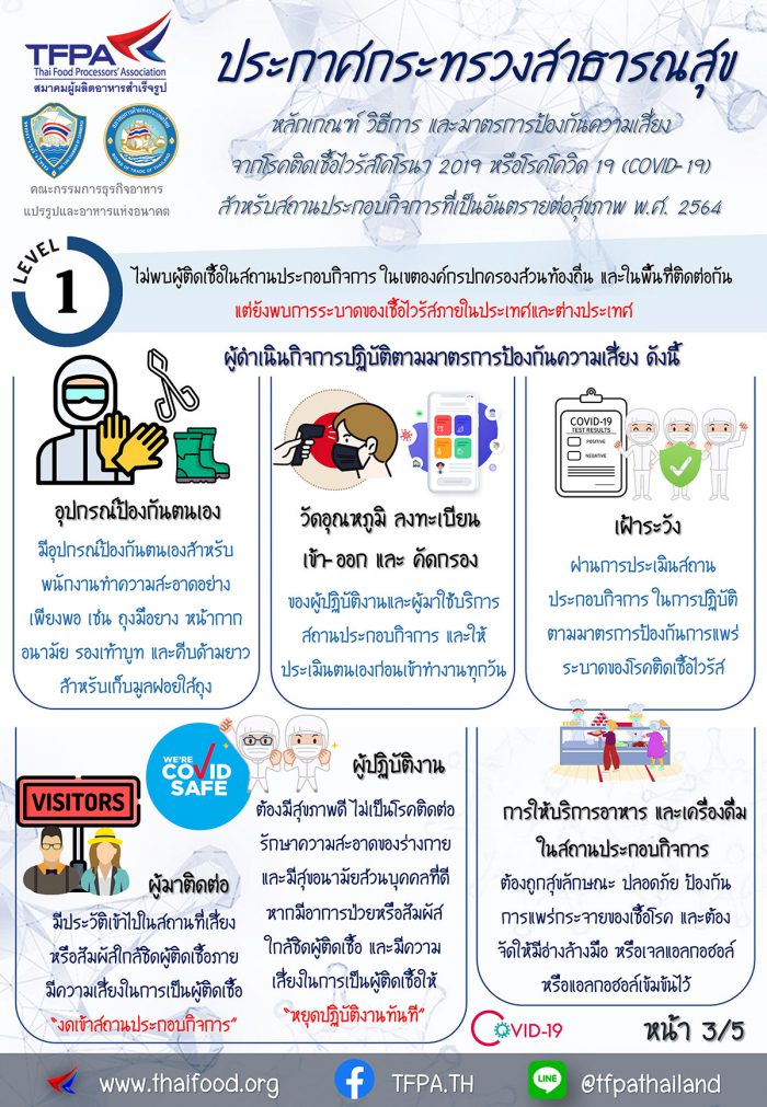 Thai Regulation Thai Food Processors Association Tfpa 5515